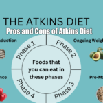 Pros and Cons of Atkins Diet