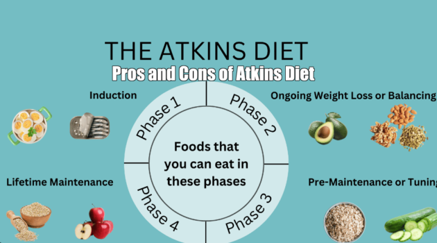 Pros and Cons of Atkins Diet